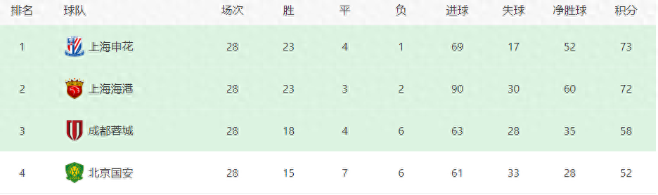 申花VS川崎前鋒：中超至上 申花或輪換主力戰(zhàn)亞冠 兵強馬壯有底氣