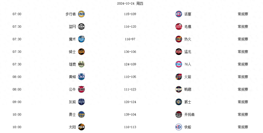 杜蘭特，庫(kù)里，字母哥無(wú)緣今日最佳 抱歉，你們遇到3D神射手