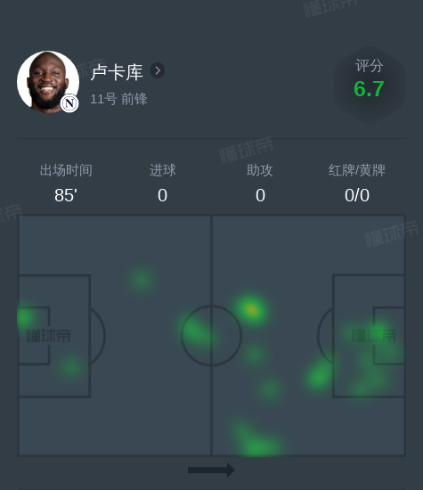 盧卡庫vs萊切全場數(shù)據(jù)：1次關(guān)鍵傳球