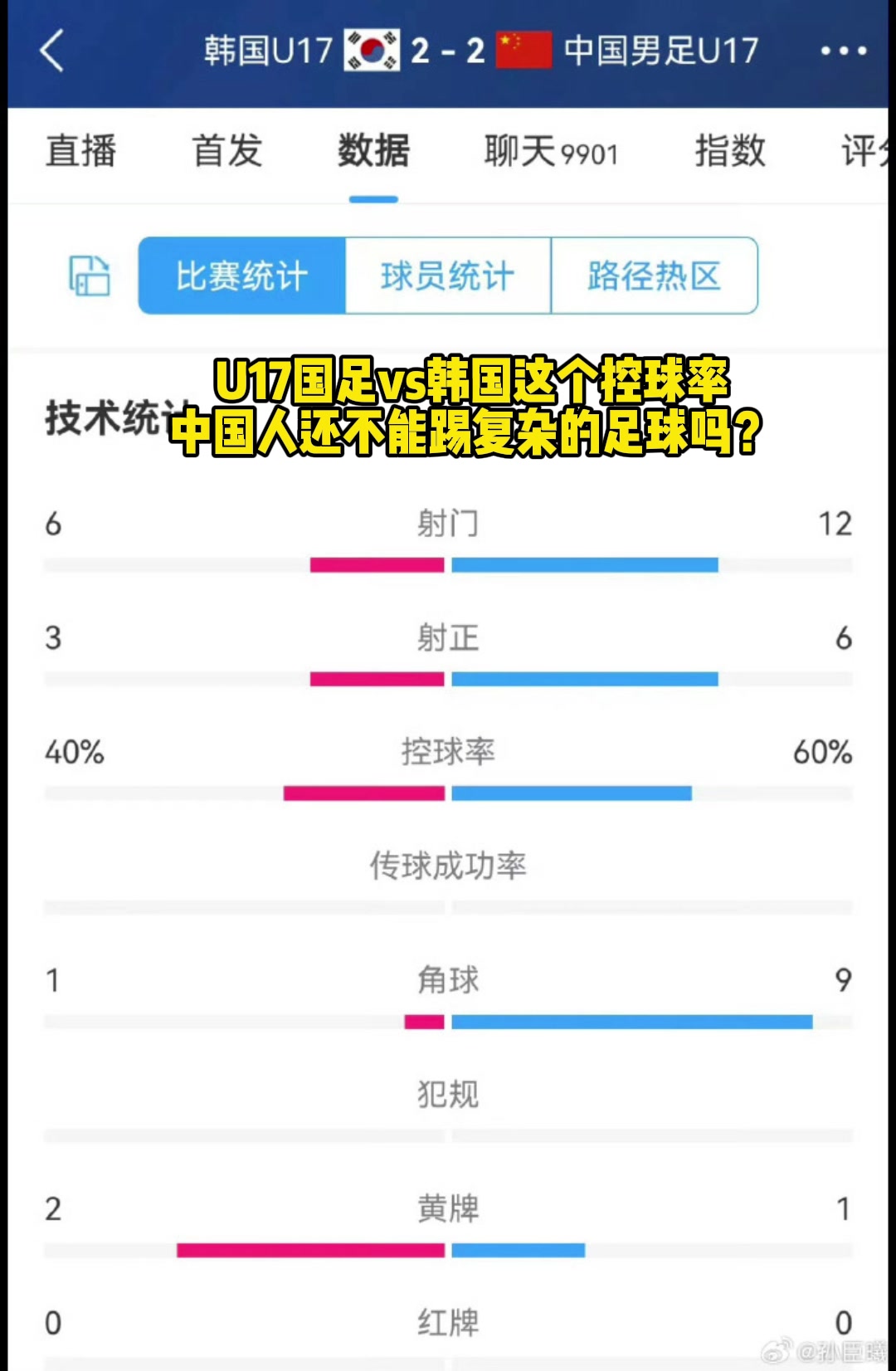 太可怕了?U17國足v韓國控球率，誰說中國人不能踢復雜足球？